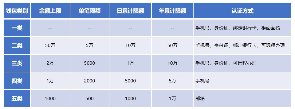 原来这就是数字人民币，看完终于懂了