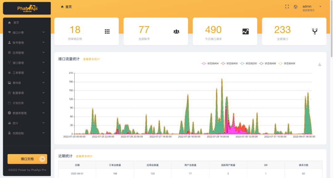 产品经理不懂技术，该怎么搭建OpenAPI平台项目？