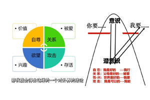 亲子关系四句箴言：分享而不教导，邀请而不要求，关怀而不干涉，尊重但不放纵